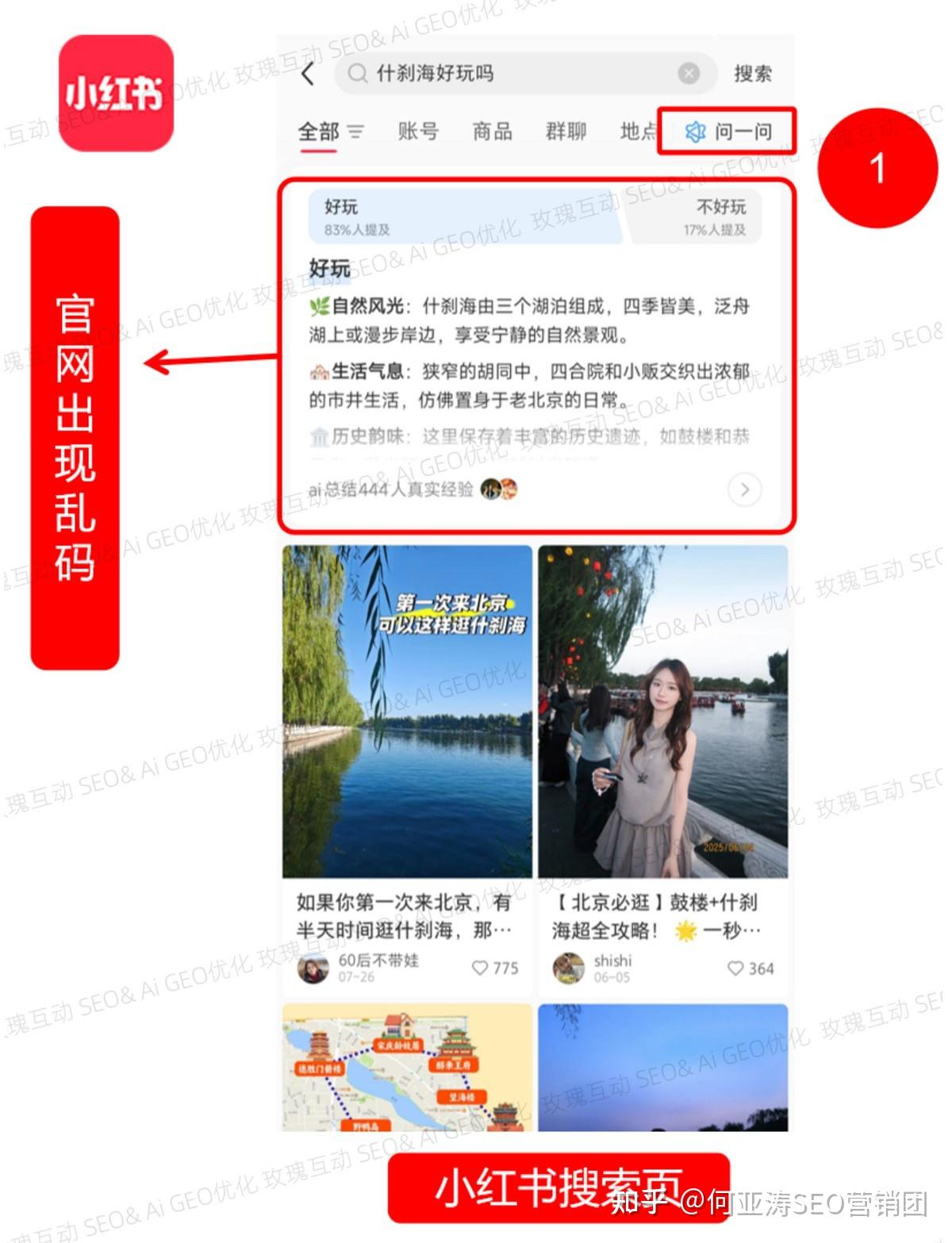 小红书新玩法!问一问AI总结+GEO&SEO提流200% - 知乎