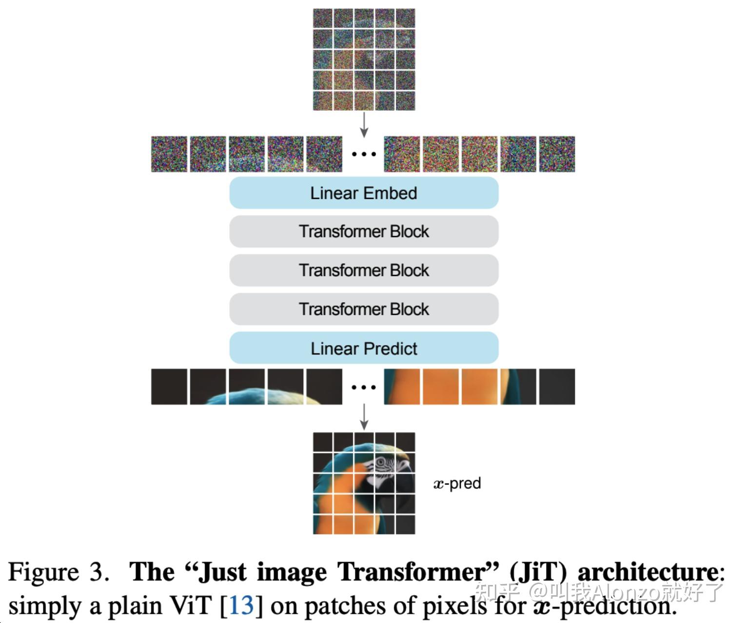 求助各位大佬 要弃latent diffusion转pixel diffusion吗？ - 知乎
