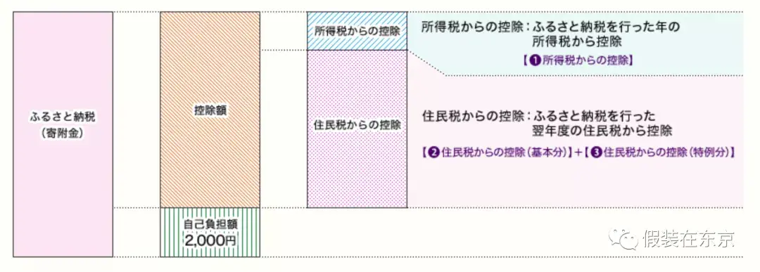 聊聊日本华人都在用的避税手段 | 故乡纳税 - 知乎