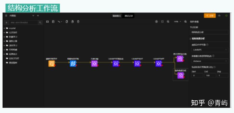Pymaxflow 分子模拟与人工智能平台——MaXFlow - 知乎