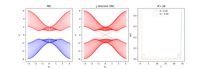 《Quantum Spin Hall Effect and Topological Phase Transition in HgTe ...