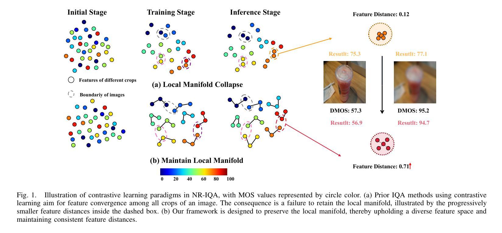 无监督/半监督/对比学习