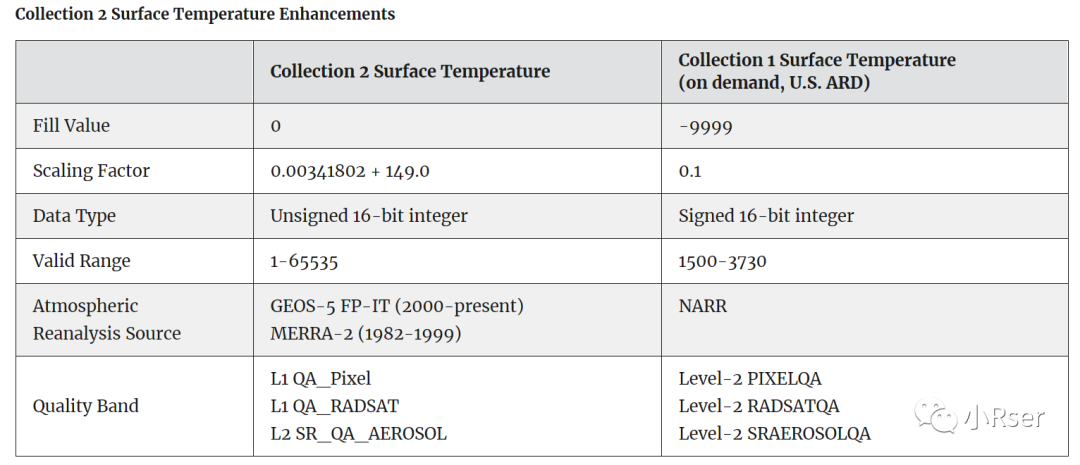Landsat Collection 1 和Landsat Collection 2数据集 - 知乎
