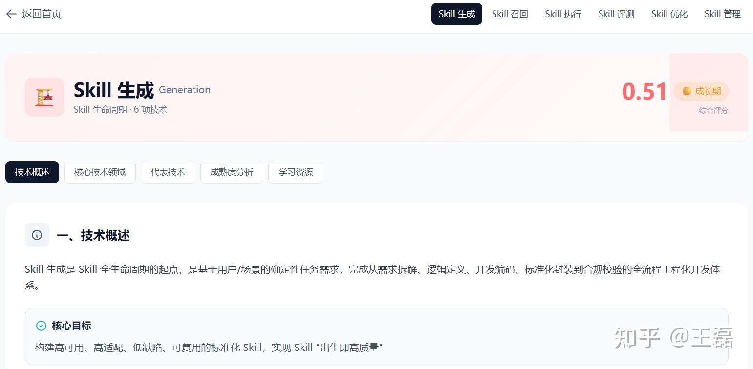 Skill Radar 正式发布，追踪Agent Skill技术演进脉络，构建全生命周期技术全景图谱 - 知乎