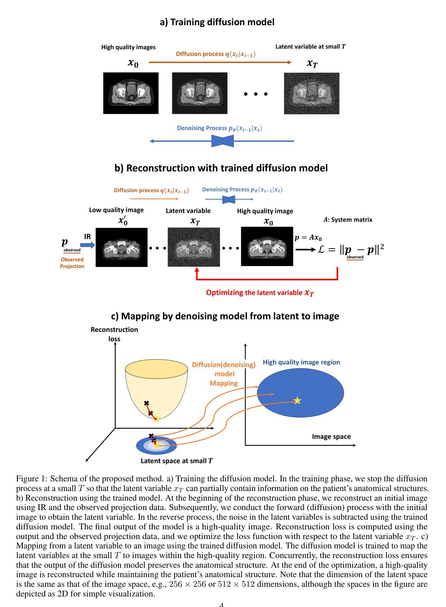 Diffusion Models