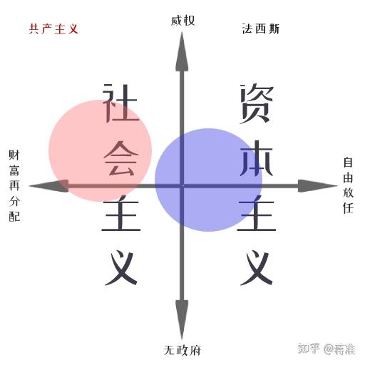 极左极右到底是什么意思看了好多网络搜索越看越迷糊有通俗的解释吗