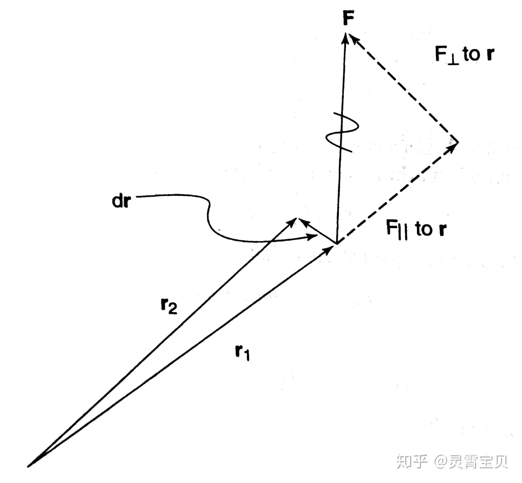 有没有大神可以把力矩的物理意义讲清楚？ - 知乎