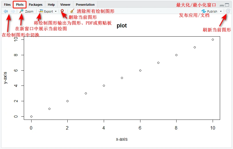 如何高效地使用RStudio？ - 知乎