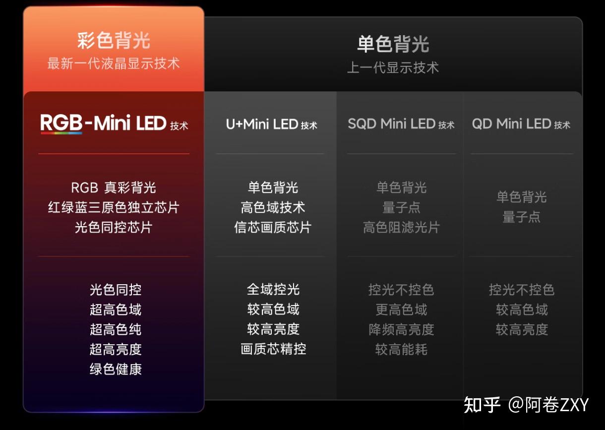 素人竞品对比—为什么海信能成为RGB-Mini LED创领者?海信电视U6S Pro 和索尼XR50二选一,买哪款不后悔?