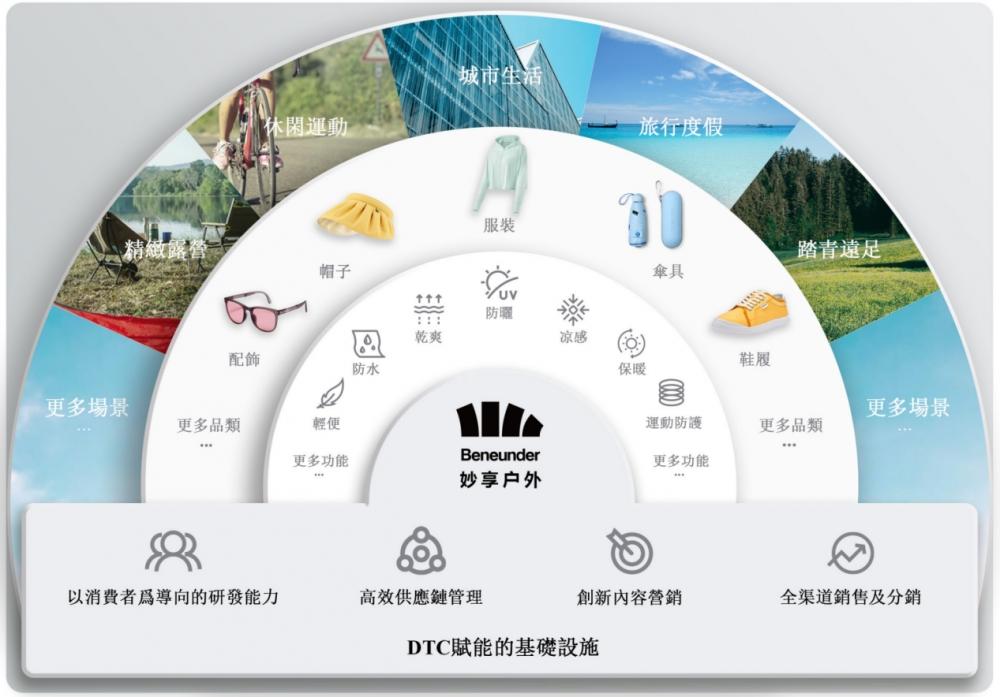 贴牌生产、为网红打工,蕉下们的防晒故事还能讲多久? - 知乎