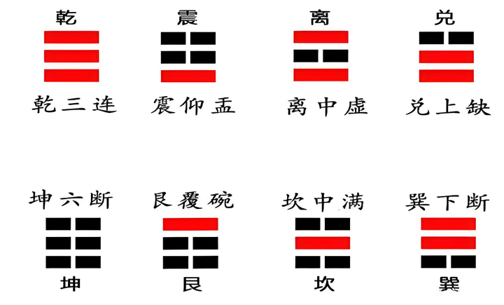 易经64卦精解:乾卦,飞龙在天,利见大人!第26期 - 知乎
