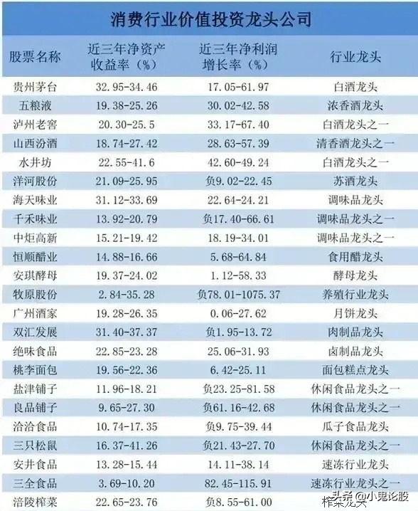 股票分行业分析报告