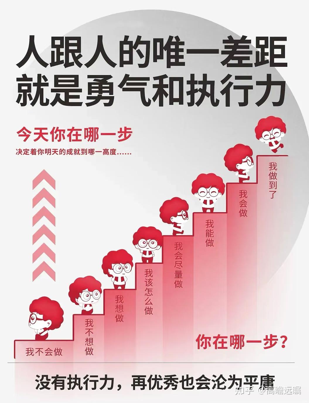 如何提高自己的行动力,有想法就去做的执行力? - 知乎