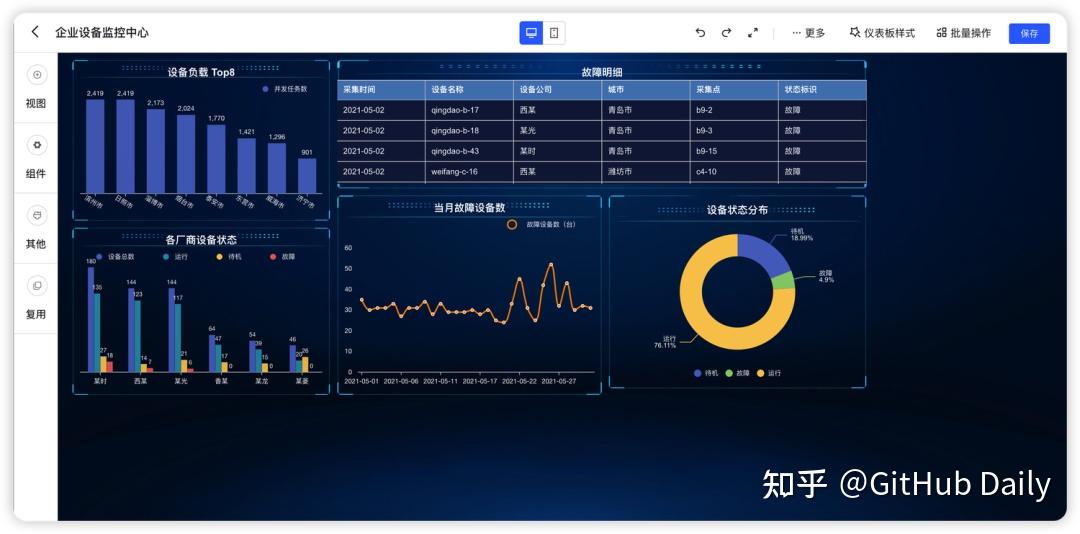GitHub 又一款数据可视化神器，开源了！ - 知乎