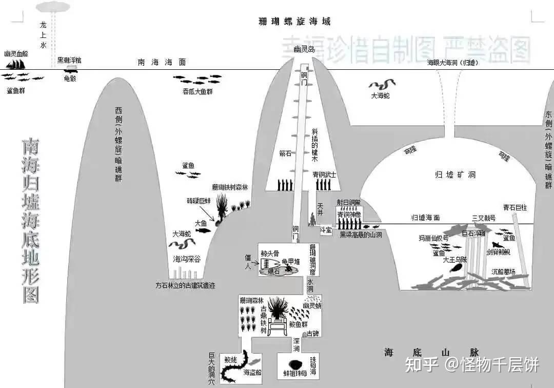 鬼吹灯2南海归墟那个神树和归墟到底是个什么空间结构? - 知乎