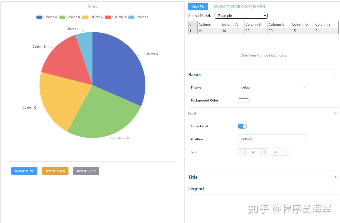 Highcharts 好用还是 ECharts 好用？ - 知乎