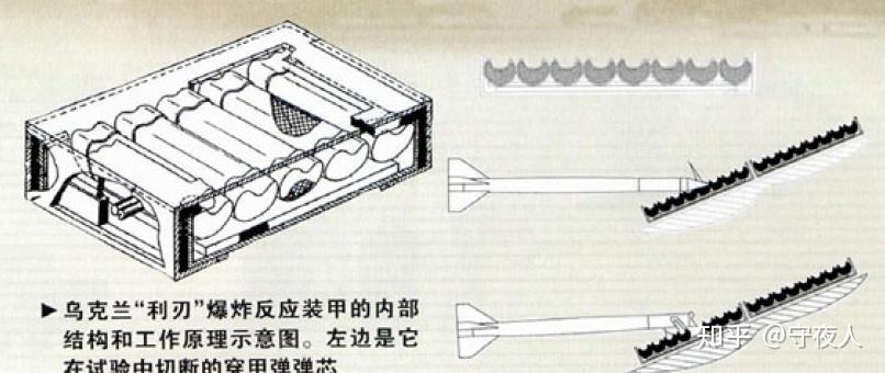用穿甲弹打爆炸反应装甲会怎么样？ - 知乎