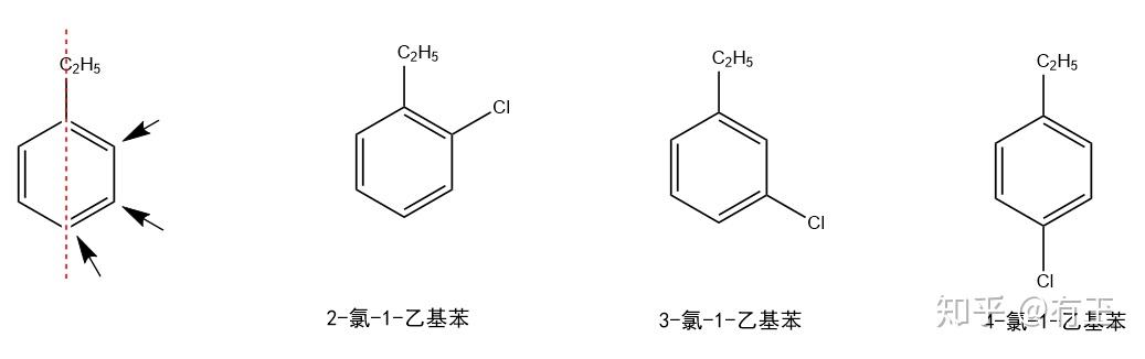 c8h10的苯的同系物的同分异构体有几种结构每种结构苯环上的一氯代物