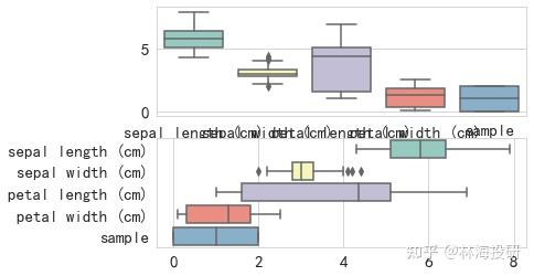 python,seaborn;matplotlib箱型图,多图代码,资源 - 知乎