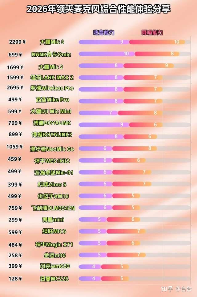 领夹麦克风怎么选?年度热门品牌优质机型全维度测评及选购指南