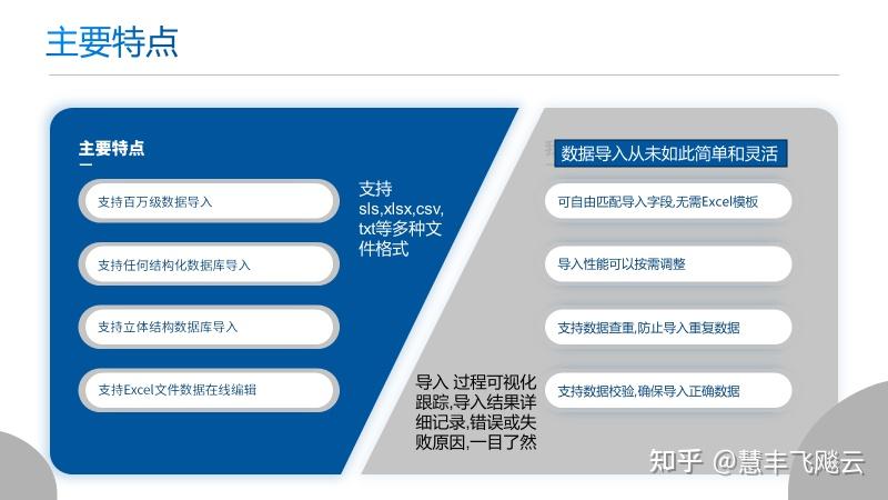 万能大批量Excel数据导入方法(csv,txt,xls,xlsx) - 知乎