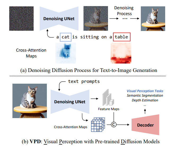ICCV 2023 | 图像分割类扩散模型diffusion的 8 篇论文 - 知乎