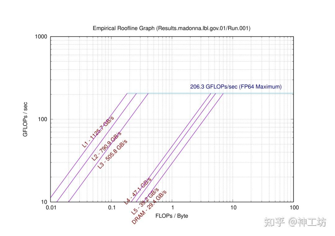 技术分享︱突破大规模CFD仿真瓶颈：UNAP代数求解库性能实测与优化解析的图3