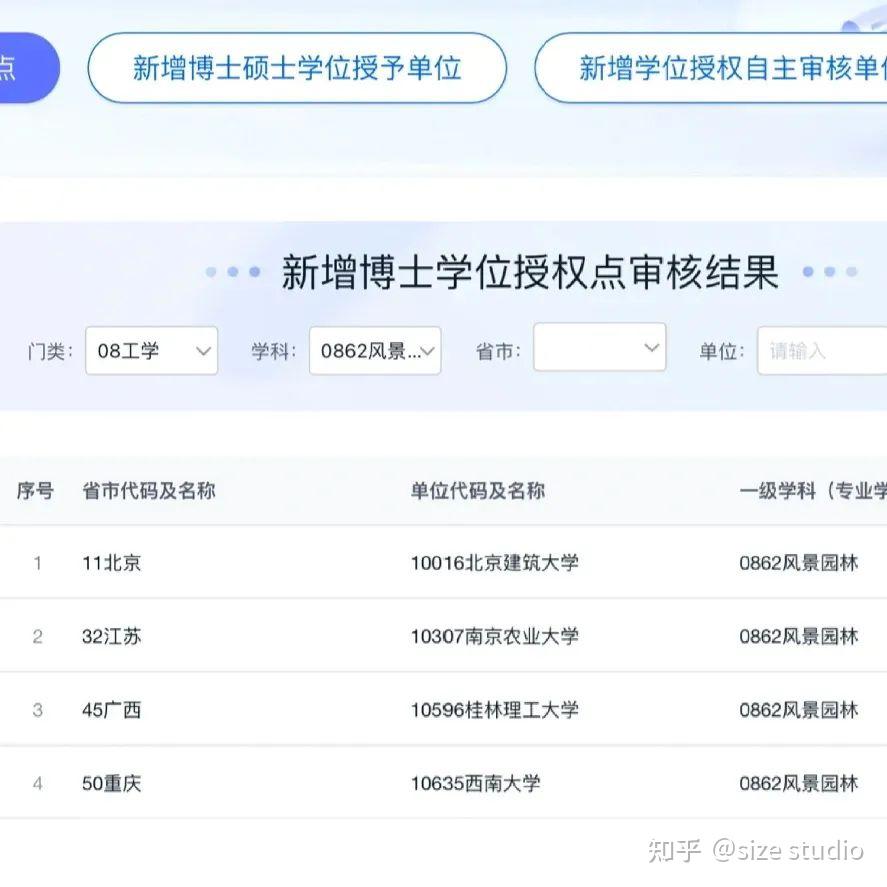 2024新增建筑学、城乡规划、风景园林博士点 - 知乎