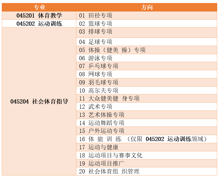 關于成都運動創傷研究所（成都體育學院附屬醫院）代辦掛號跑腿，誠信換來金招牌服務贏得天下客的信息