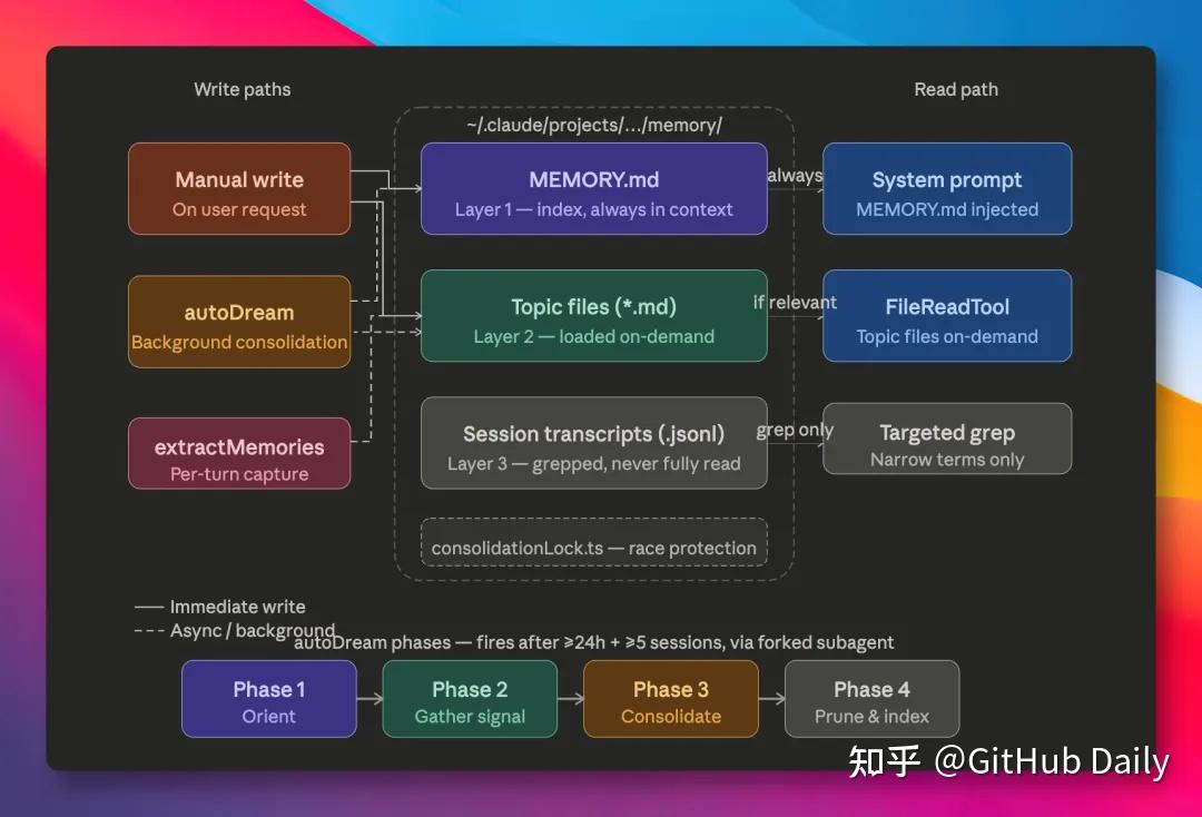 Claude Code 源码泄露，这个编程神器暴涨 12000+ GitHub Star！ - 知乎
