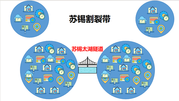 苏锡太湖隧道,地铁9号线,科技城交通乱花渐入迷人眼!