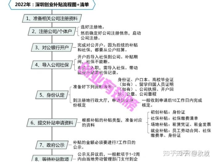深圳最新创业贷款政策2020(深圳最新创业贷款政策2020年)