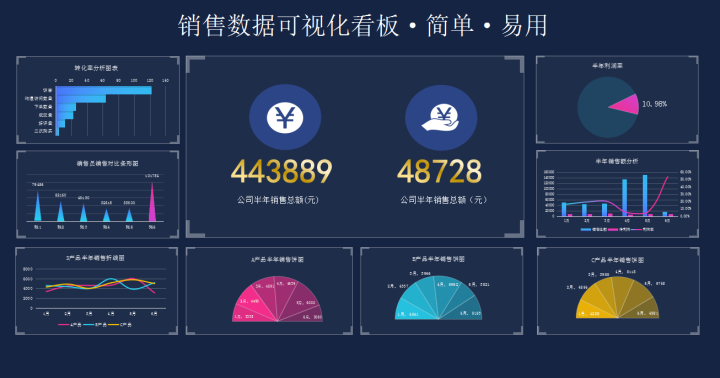 这才是老板想要的财务报表！可视化动态图表，直观大方清晰明了 - 知乎