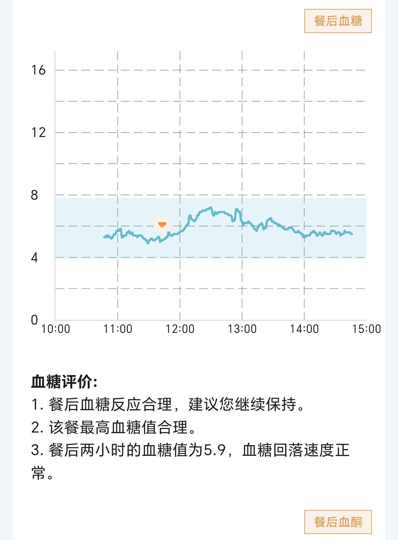 为什么每次吃完饭就很困？ - 知乎