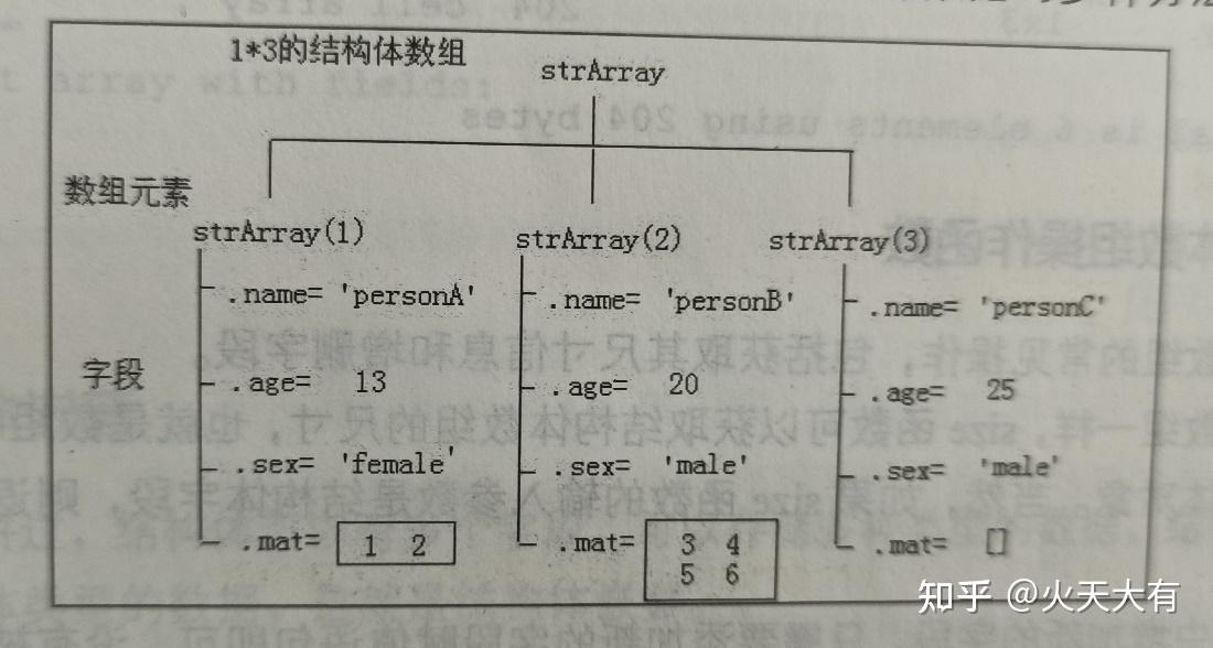 MATLAB笔记（6）——结构体和元胞数组 - 知乎