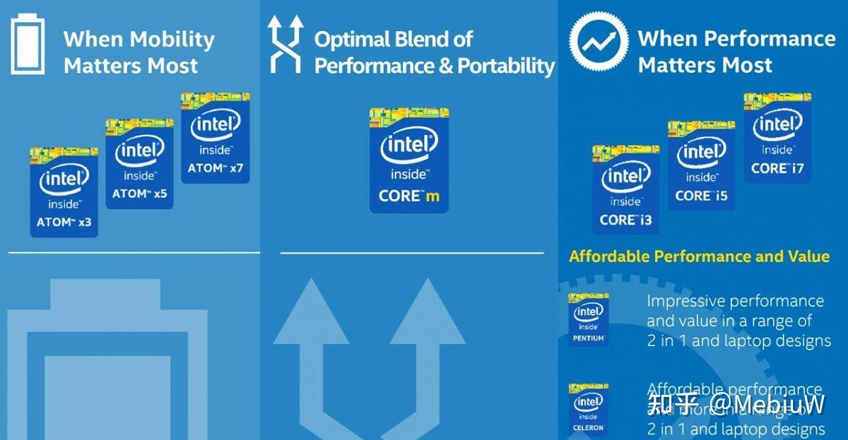 如何评价Intel Alder Lake的小核心Gracemont？