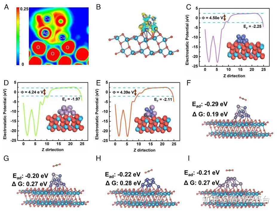 电子科大董帆教授PNAS：CuxAg1-x/TiO2助力光催化CO2制C2H4！ - 知乎