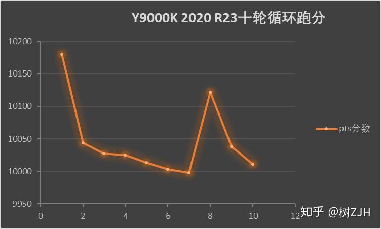 如何评价 CINEBENCH R23 测试，和 R20 以及 R15 的区别在哪？ - 知乎