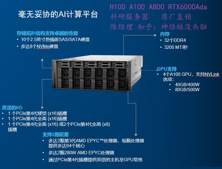 AI服务器市场、产业链及竞争格局（2023） - 知乎