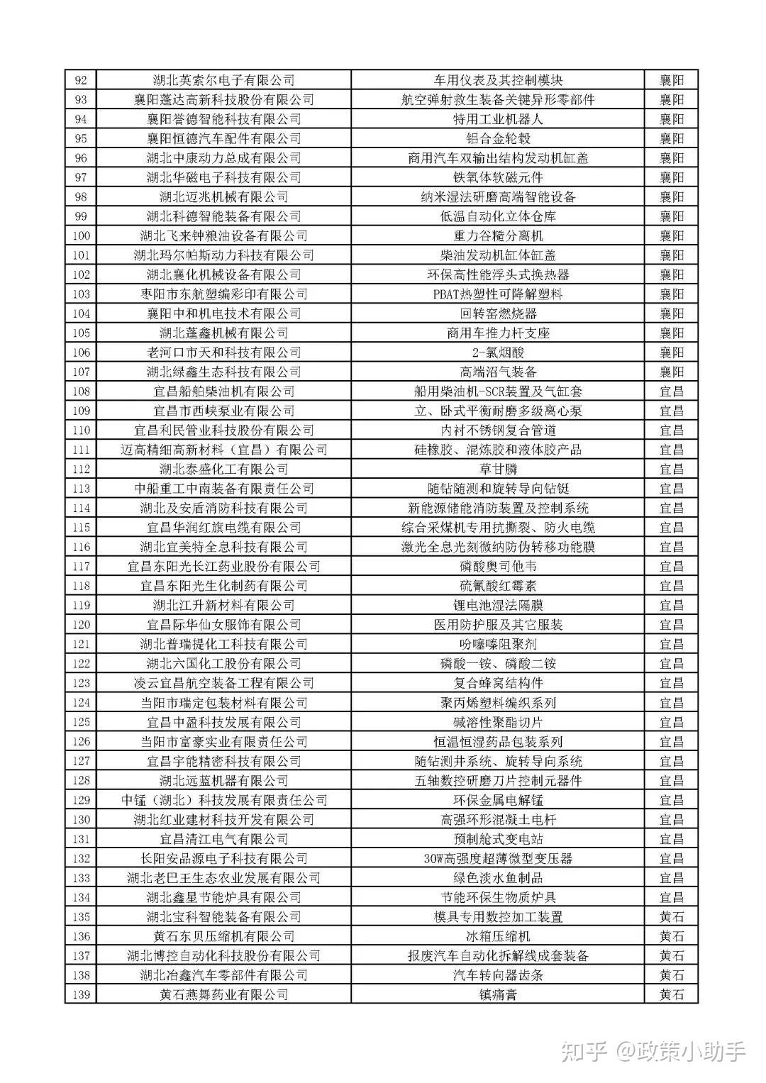 【省经信厅】2024年湖北省制造业单项冠军企业名单公示 - 知乎