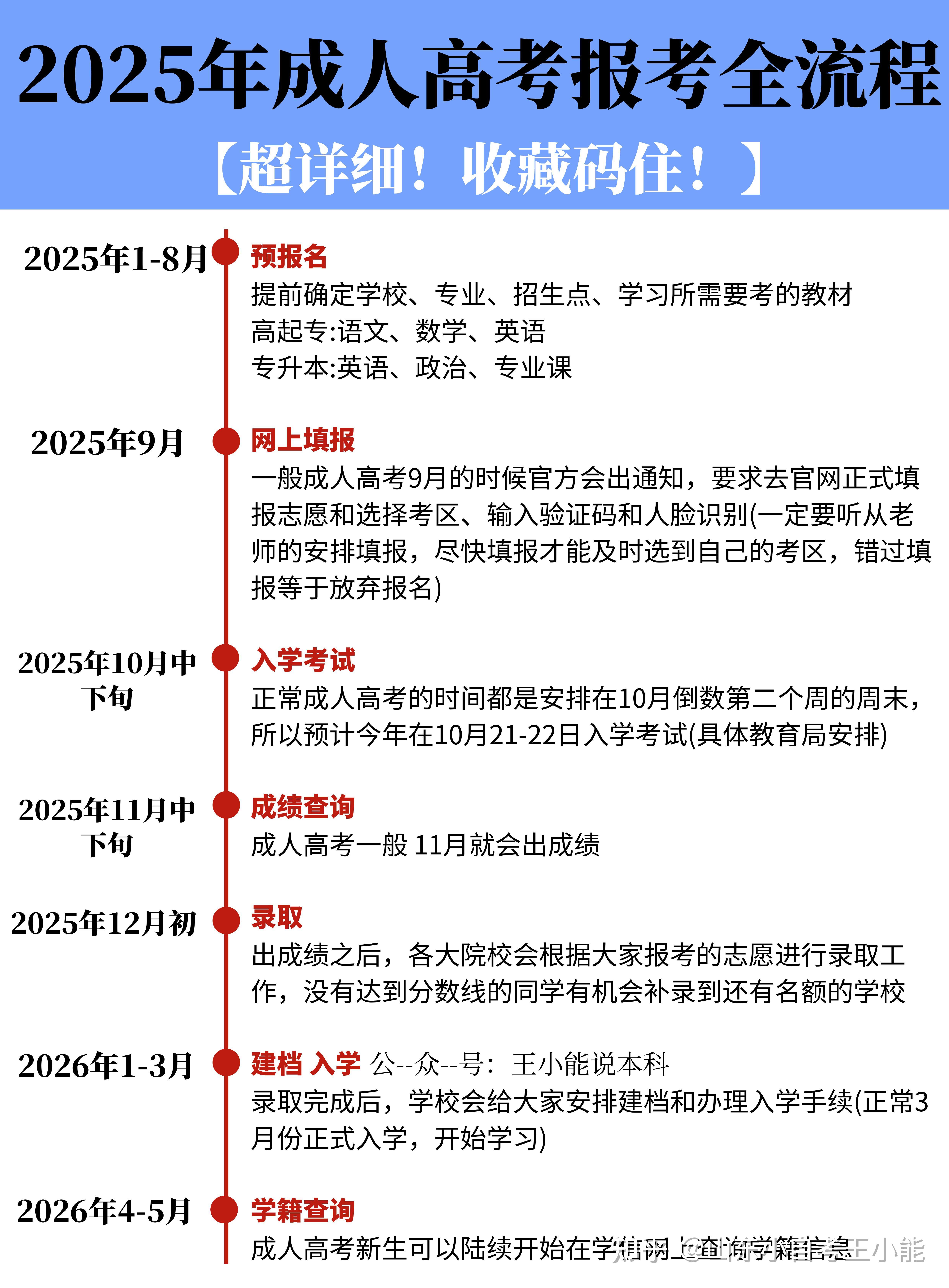 包含高三跨科目标管理专项（计划/执行）的词条