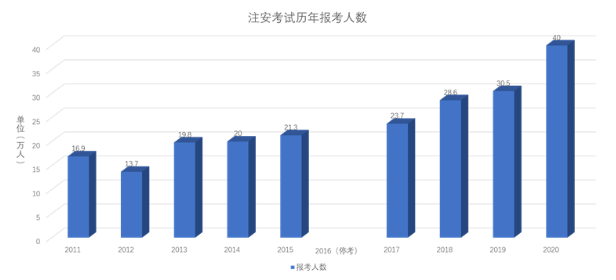 注册安全工程师考几科分别是什么（中级注册安全工程师(2022备考策略)）