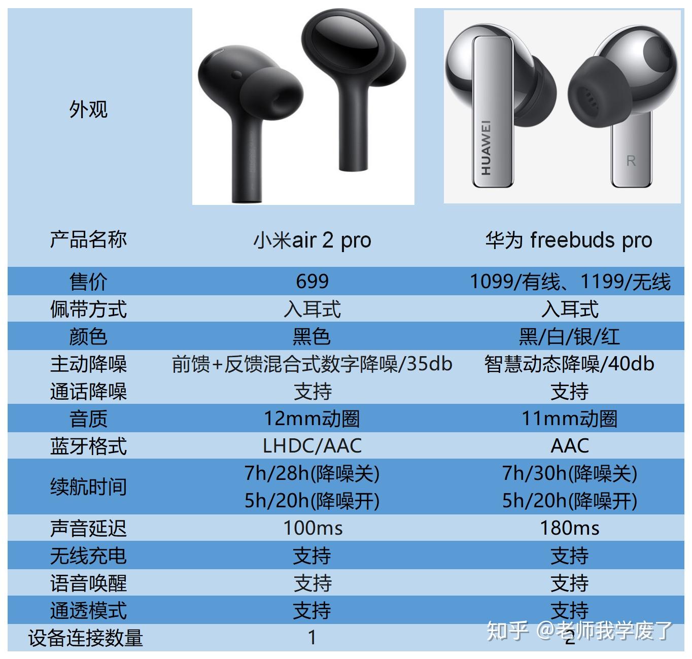 小米air2pro和华为freebudspro该怎么选
