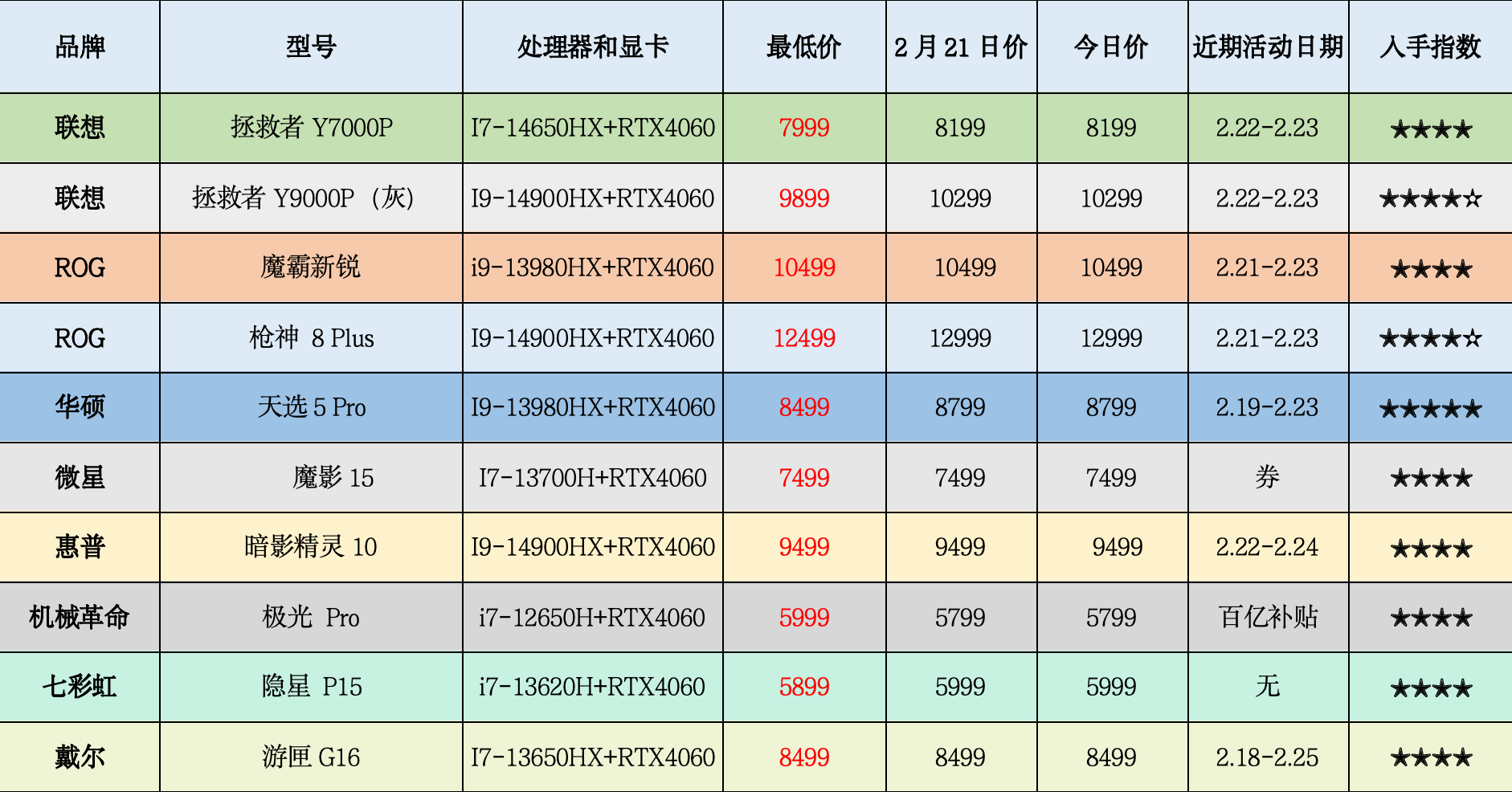 联想r9000p维修价目表图片