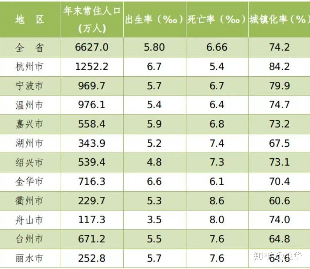 杭州湾新区人口图片