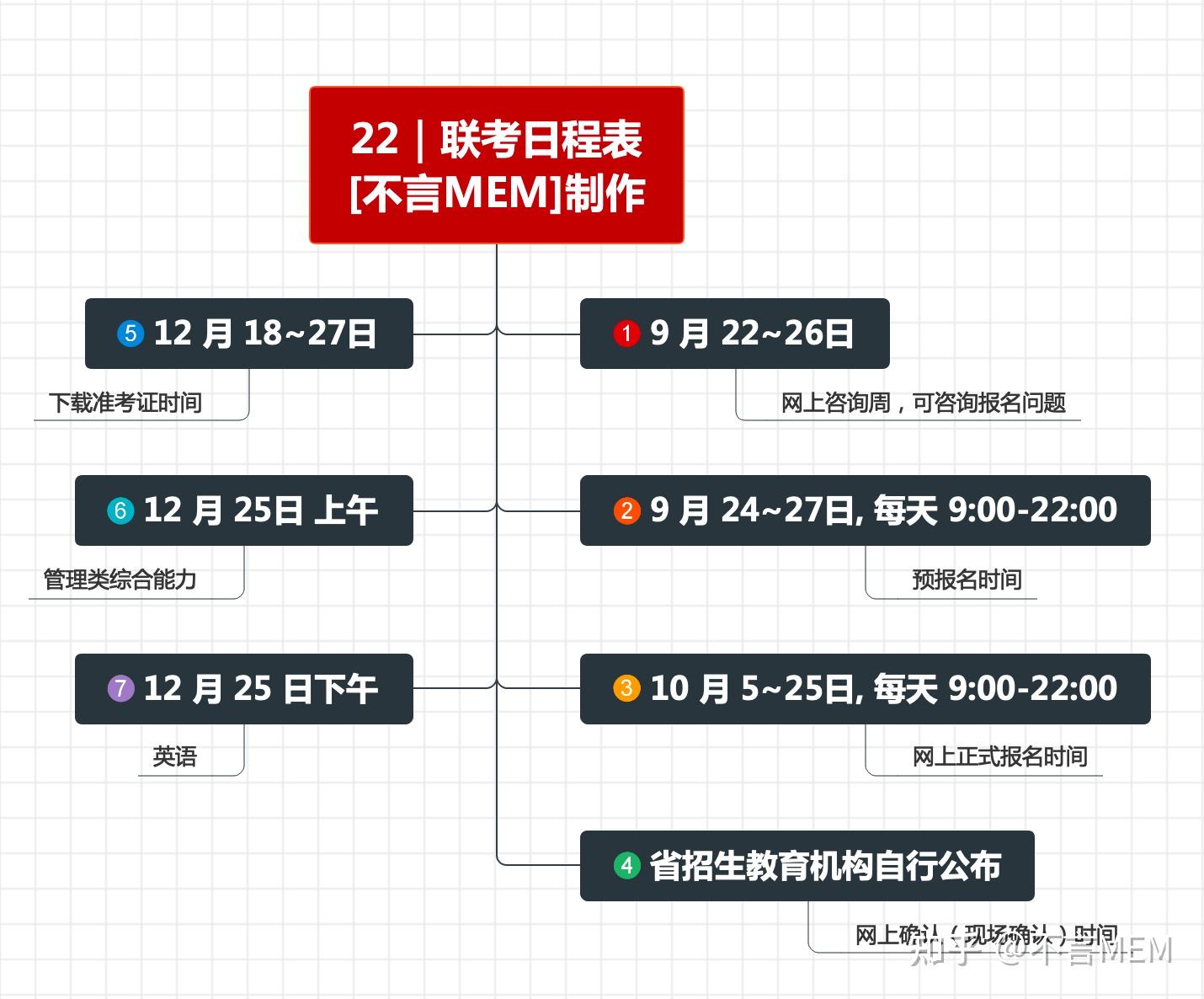 请问考研的考场是怎么安排的? - 知乎