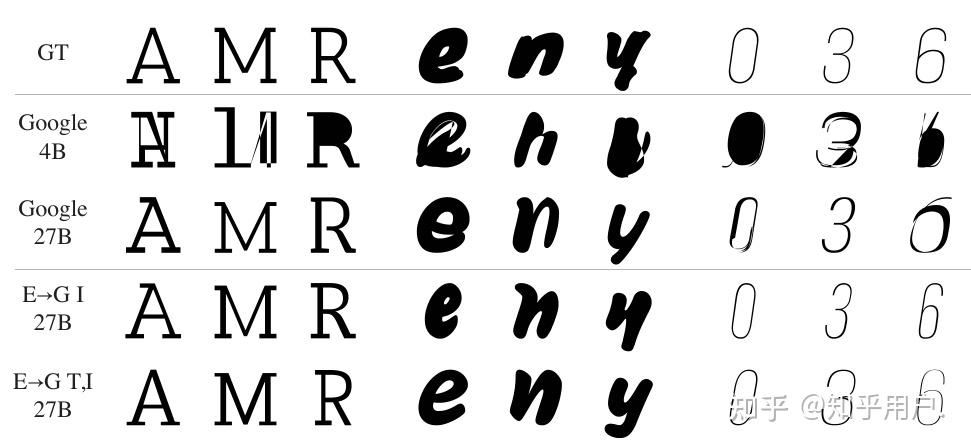 VecGlypher Unified Vector Glyph Generation with Language Models - 知乎