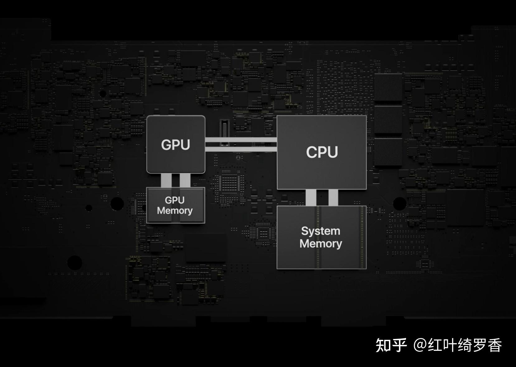 macos 的 m 芯片跟因特尔 intel 芯片有什么区别？ - 知乎