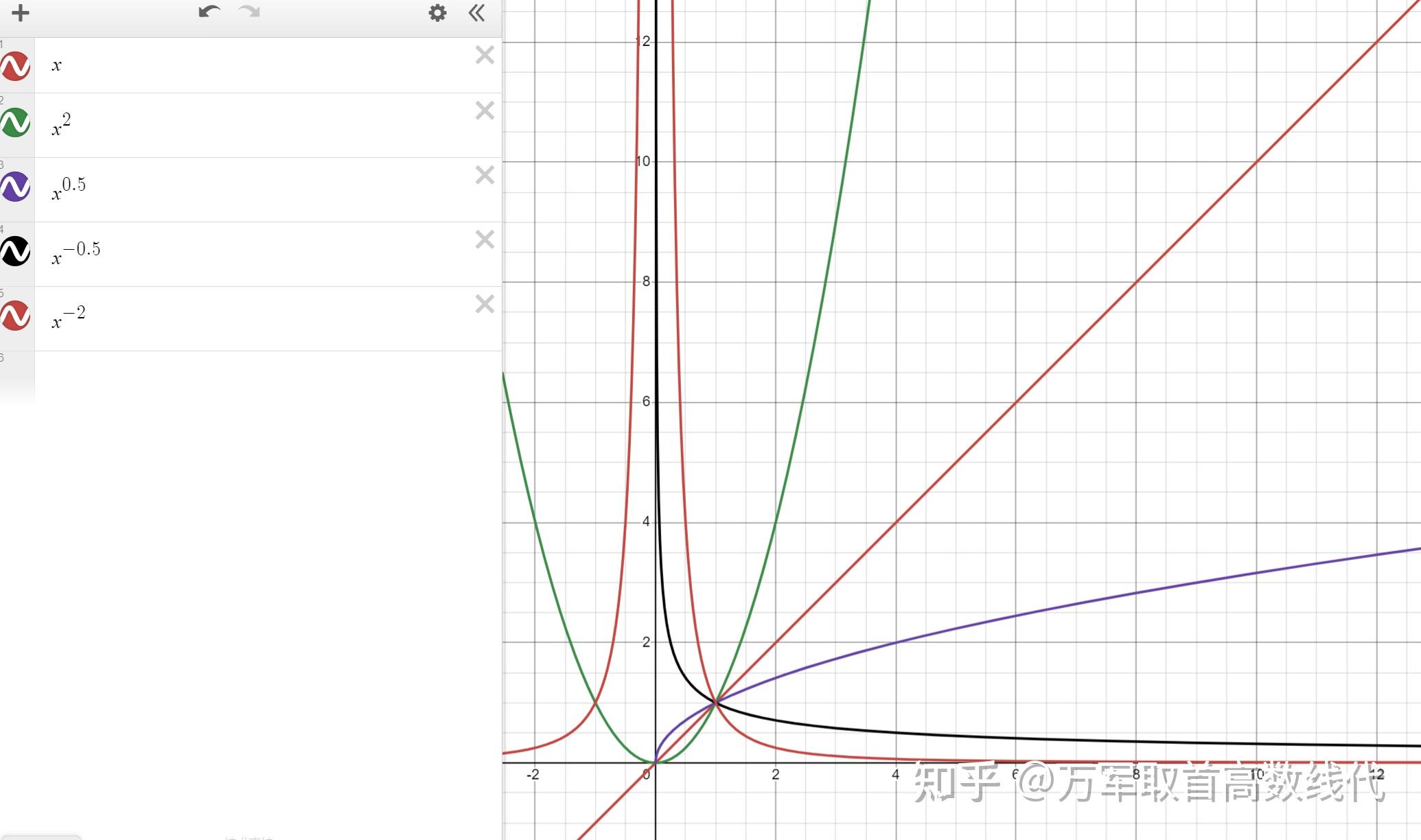 lnx函数图像 知乎