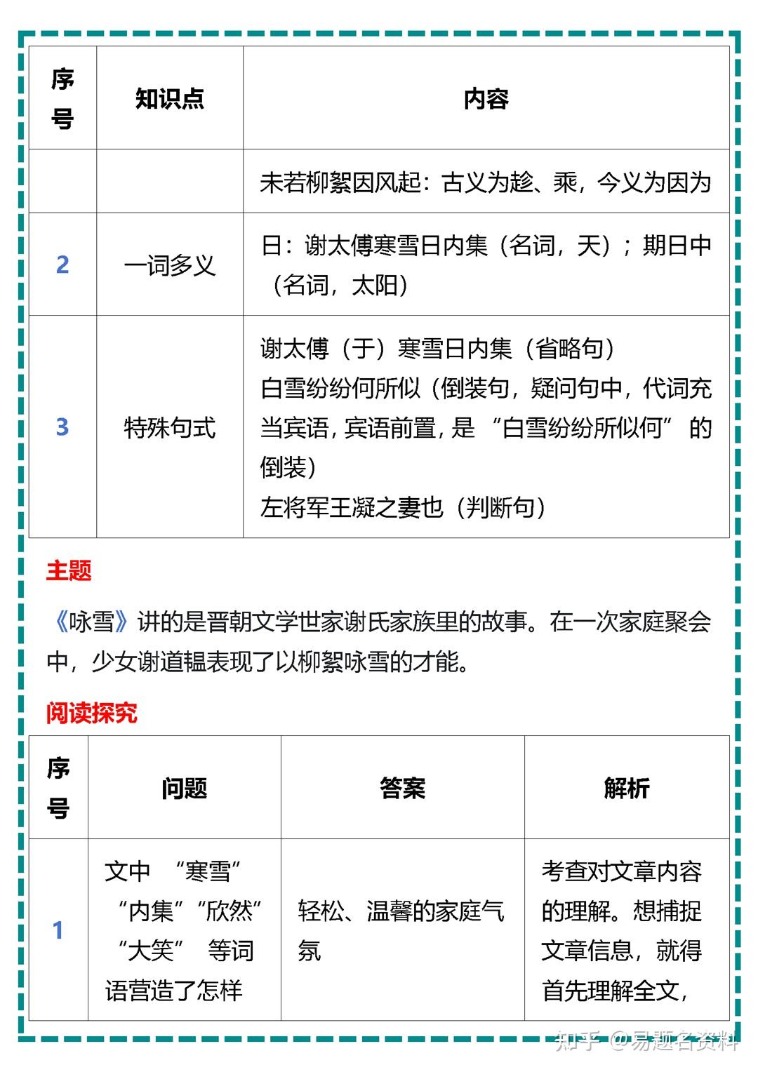 七年级上册语文课内文言文知识要点归纳汇总 - 知乎